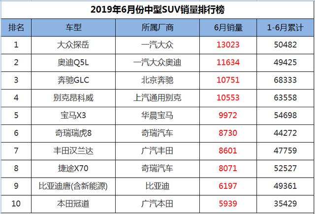 大众探岳车型_新能源中型suv排行榜前十名图片_大众探岳三角形感叹号故障灯