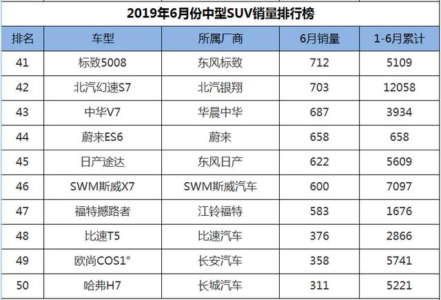 新能源中型suv排行榜前十名图片_大众探岳三角形感叹号故障灯_大众探岳车型