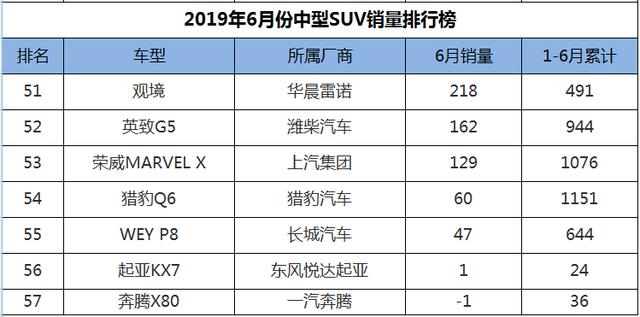 大众探岳车型_新能源中型suv排行榜前十名图片_大众探岳三角形感叹号故障灯