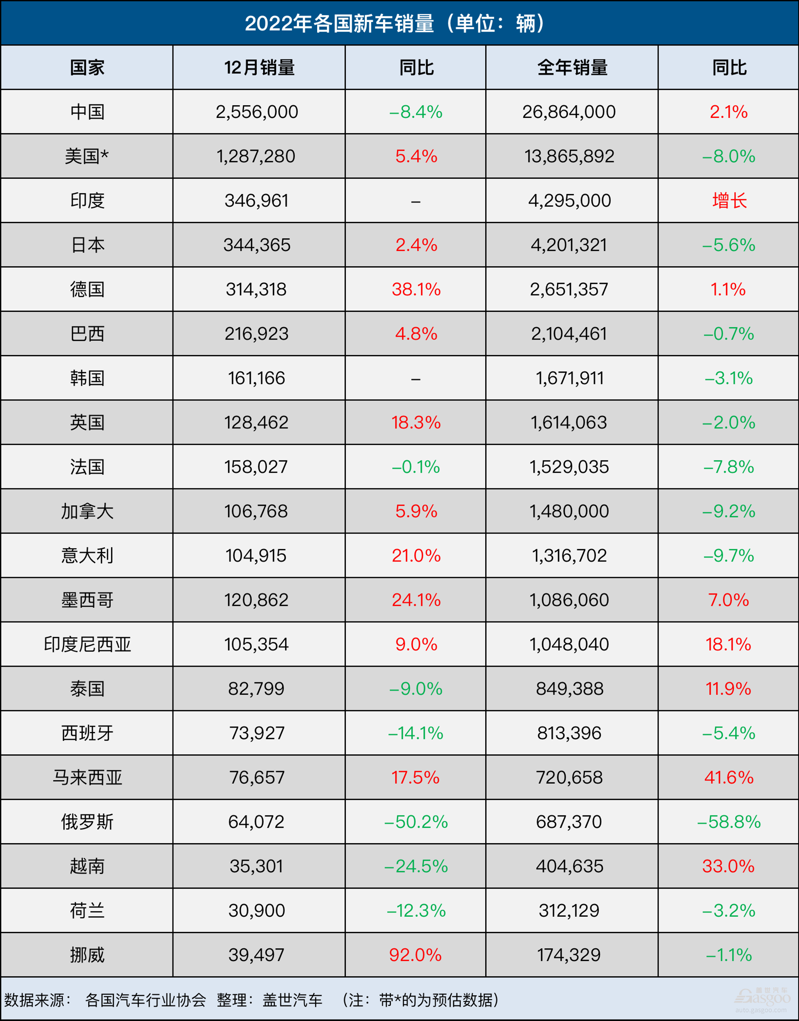 中国防雷反伏击车_印度航母为什么叫超日王_汽车销量2023全球