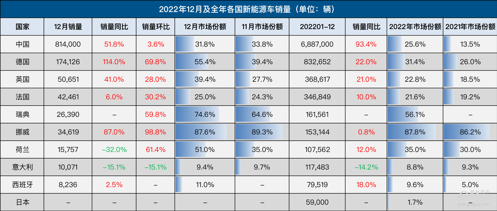 汽车销量2023全球_中国防雷反伏击车_印度航母为什么叫超日王