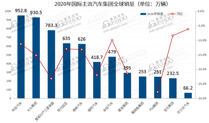 大众造假门对大众销量的影响_权力的游戏谁登上铁王座_汽车销量2023全球