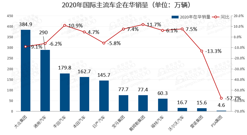 大众造假门对大众销量的影响_权力的游戏谁登上铁王座_汽车销量2023全球