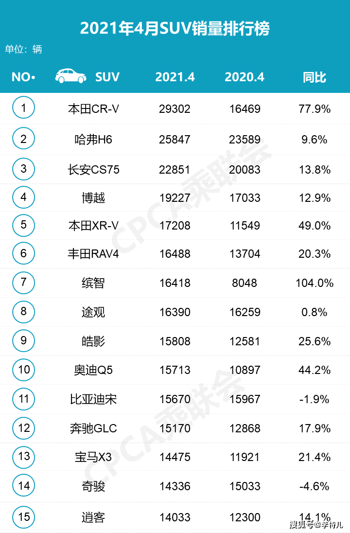 日系车销量排行_23年小型suv销量排行榜前十名_日系车在日本的销量