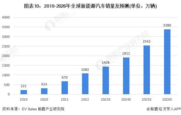 特斯拉未来销量_2023中国燃油车销量排行_2030年特斯拉销量