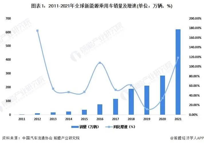 2023中国燃油车销量排行_特斯拉未来销量_2030年特斯拉销量