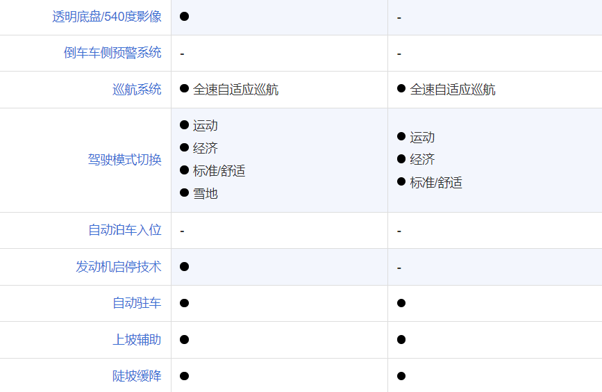 吉利pk长安_吉利和长安哪个性价比高_20万以内国产suv那款好