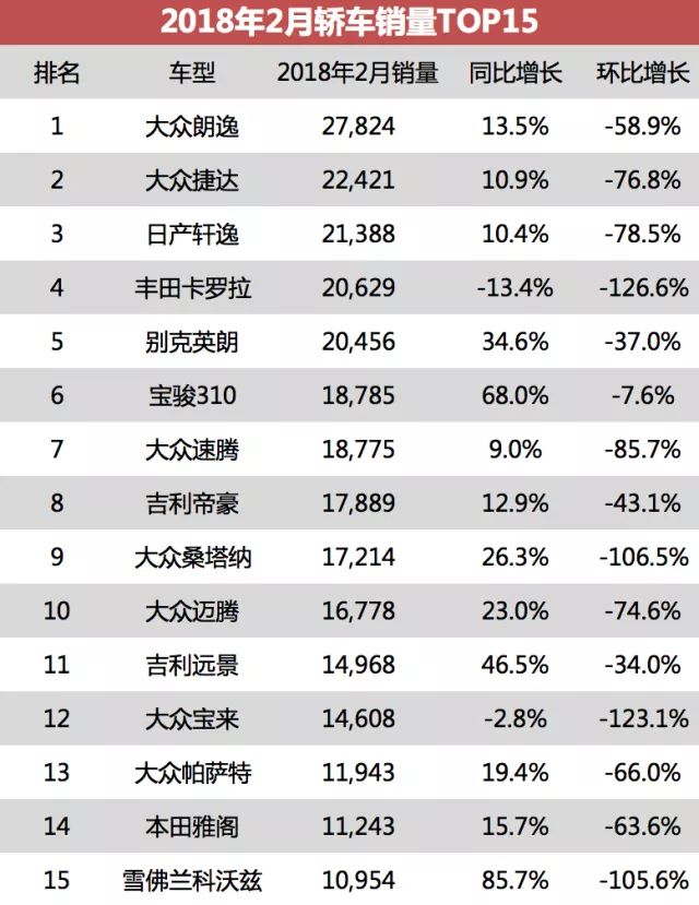 家用小型轿车销量排行榜_帝豪2021销量_帝豪和迈腾哪个好