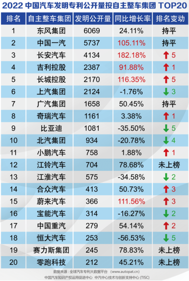 2023小车销量排行榜前十名(2020年小车销量排行榜前十名)