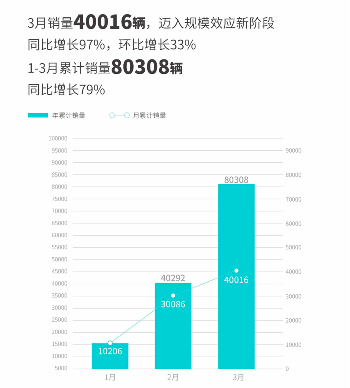 微博明星势力榜_2023年3月全国汽车销量排行榜_微博来自明星势力榜