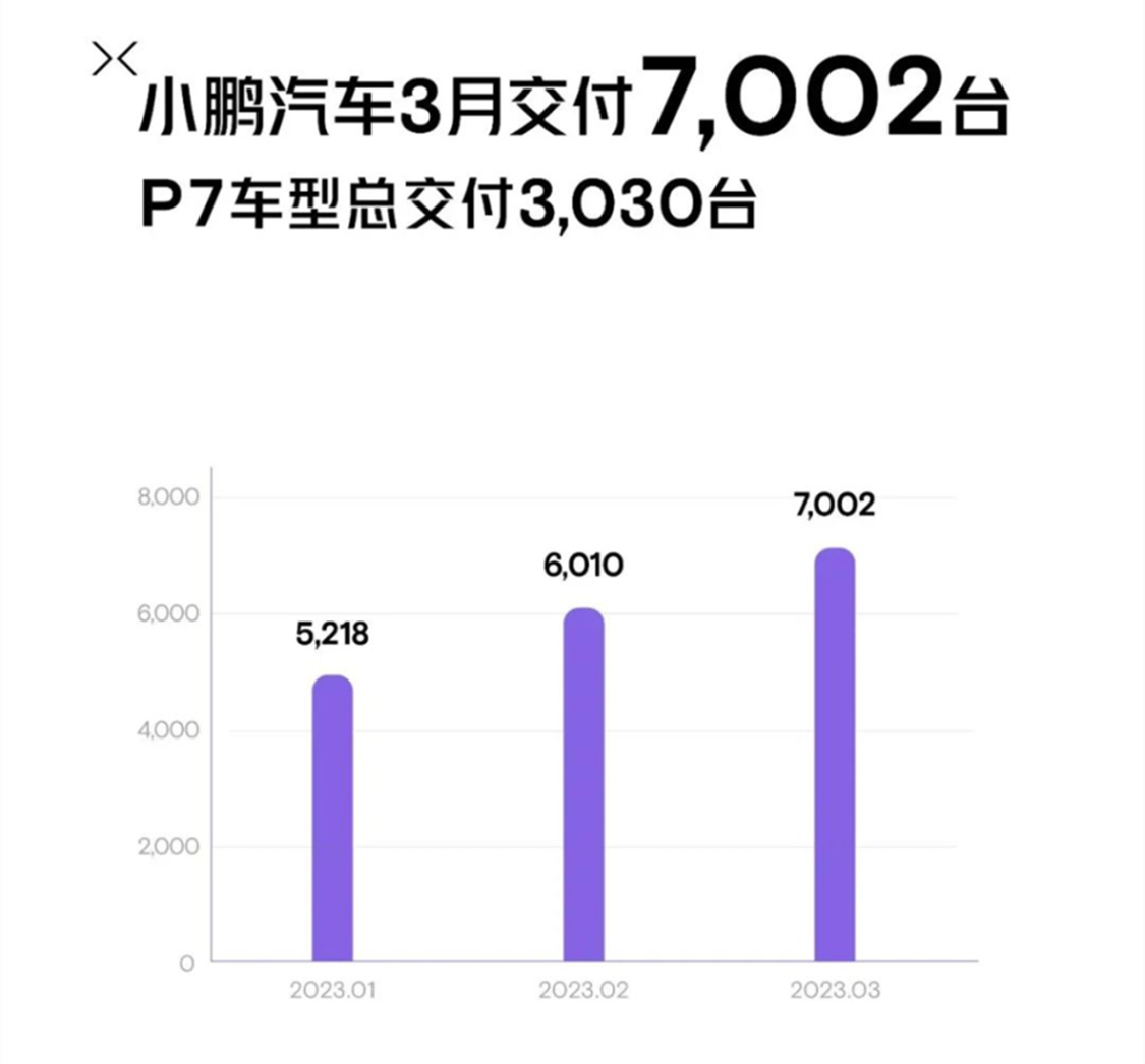 微博明星势力榜_2023年3月全国汽车销量排行榜_微博来自明星势力榜