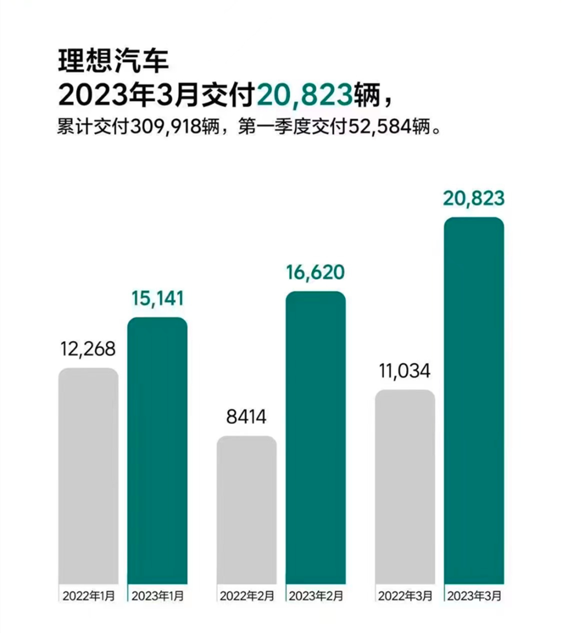 微博明星势力榜_微博来自明星势力榜_2023年3月全国汽车销量排行榜