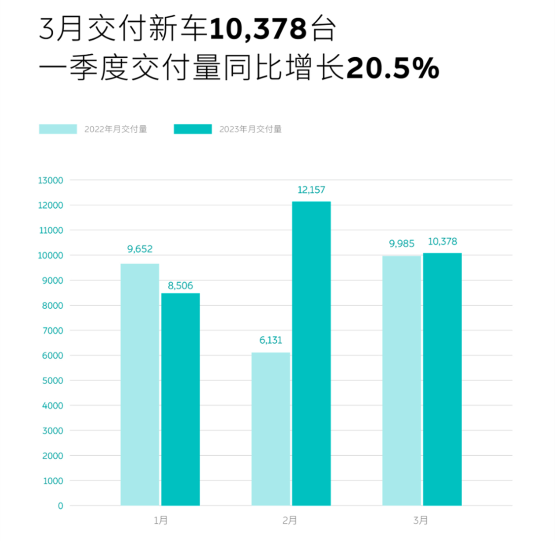 2023年3月全国汽车销量排行榜_微博明星势力榜_微博来自明星势力榜