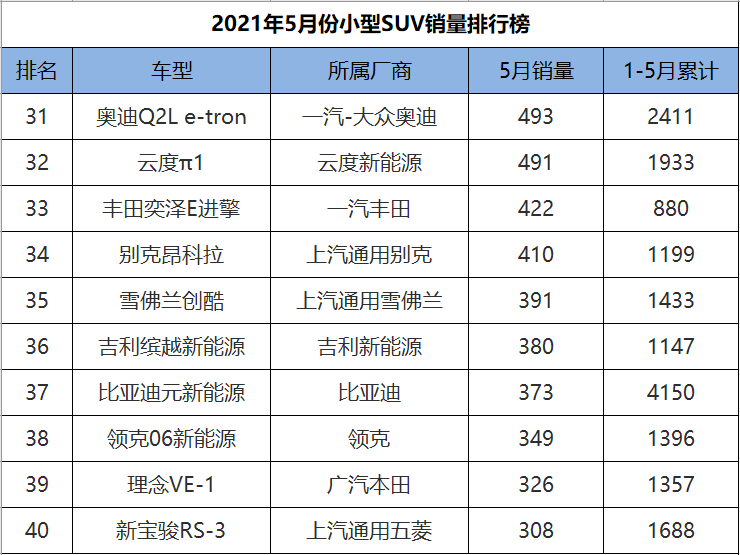 销量前十的小型suv_23年小型suv销量排行榜前十名_小型suv2020销量排行