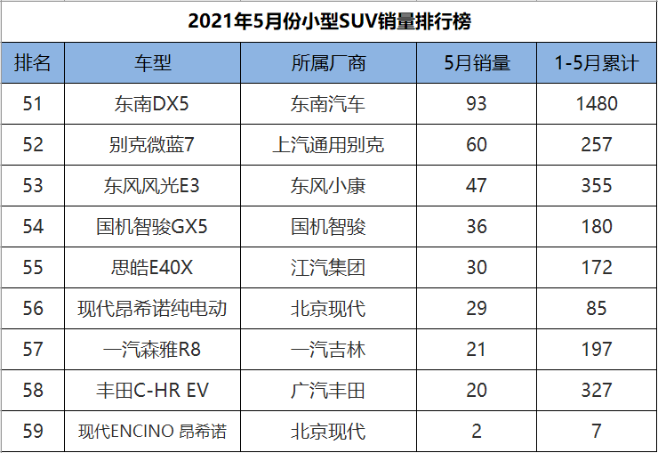 销量前十的小型suv_小型suv2020销量排行_23年小型suv销量排行榜前十名