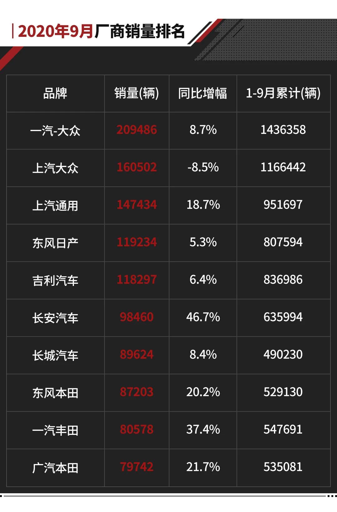 国产小型suv销量排行榜_suv销量2023年9月_8月国产suv销量排行榜