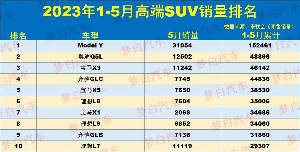 零售额排名_零售销售排名_汽车suv排行榜前十名品牌