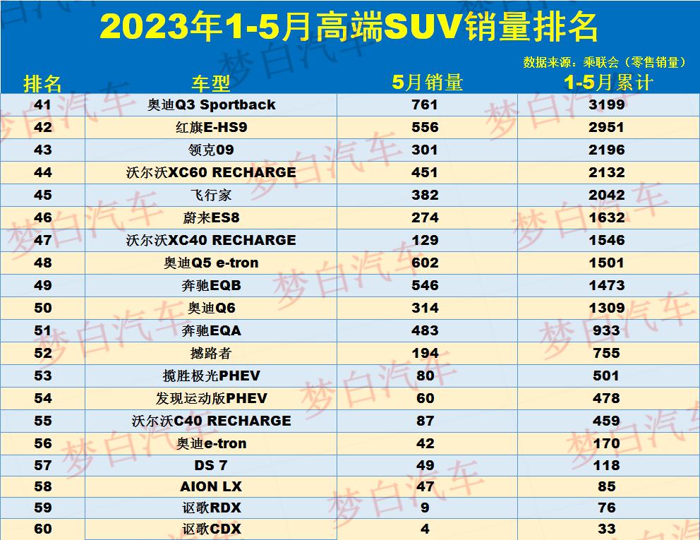 汽车suv排行榜前十名品牌_零售额排名_零售销售排名