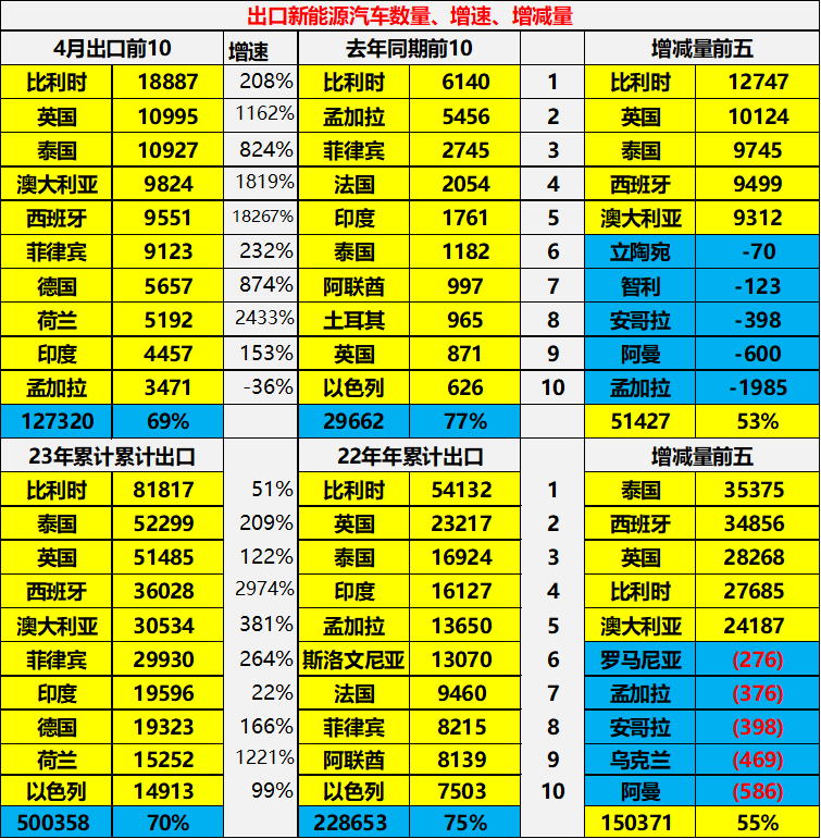 2023年燃油车销量同比_中国汽车出口数据分析_中国汽车出口金额