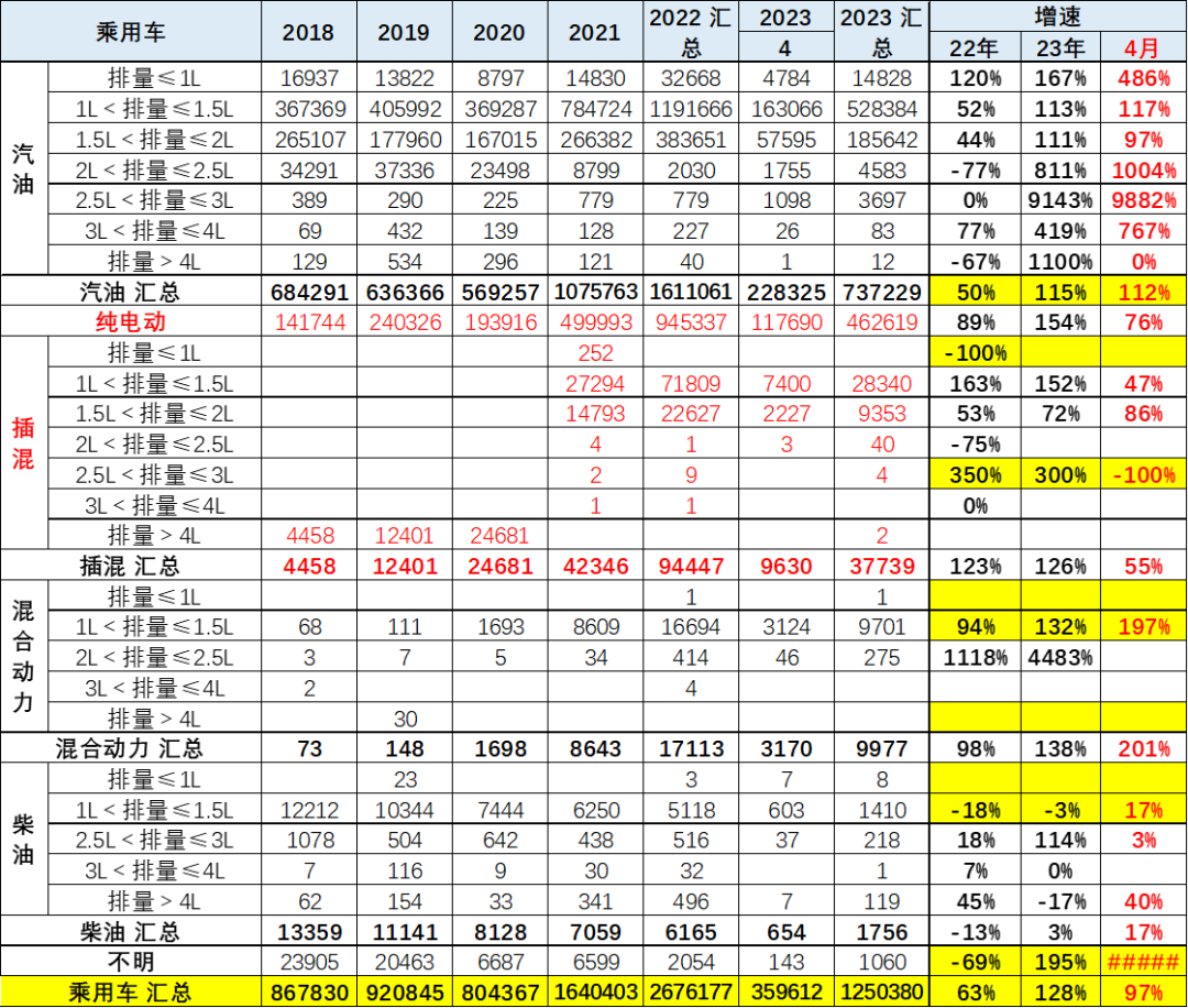 中国汽车出口金额_中国汽车出口数据分析_2023年燃油车销量同比