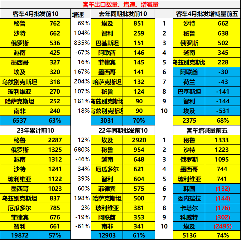 2023年燃油车销量同比_中国汽车出口金额_中国汽车出口数据分析