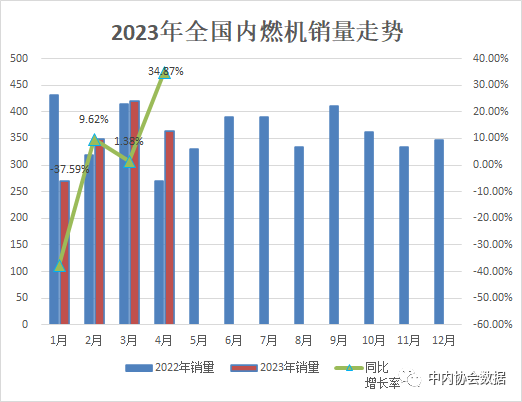 2023年燃油车销量同比_2015年中国乘用车销量_乘用车销量排名