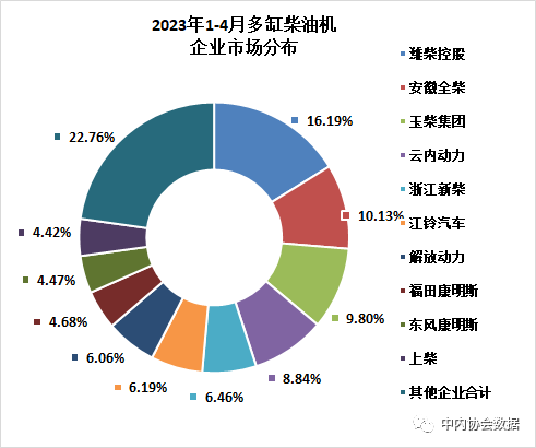 乘用车销量排名_2023年燃油车销量同比_2015年中国乘用车销量