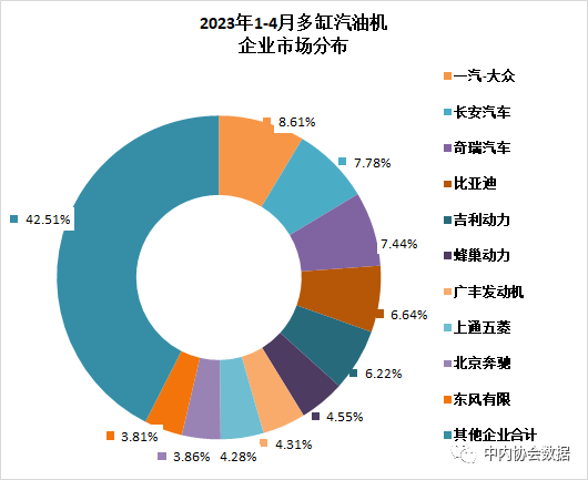 2023年燃油车销量同比_乘用车销量排名_2015年中国乘用车销量