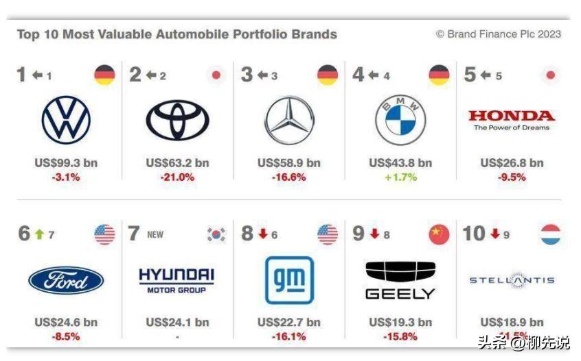 德国汽车占gdp_汽车suv排行榜前十名品牌_德国汽车占比