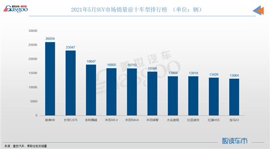 排毒减肥药排行榜前10名_中国最帅的男明星前10名_5月份燃油车销量排行榜