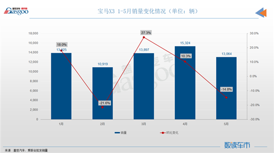 5月份燃油车销量排行榜_中国最帅的男明星前10名_排毒减肥药排行榜前10名