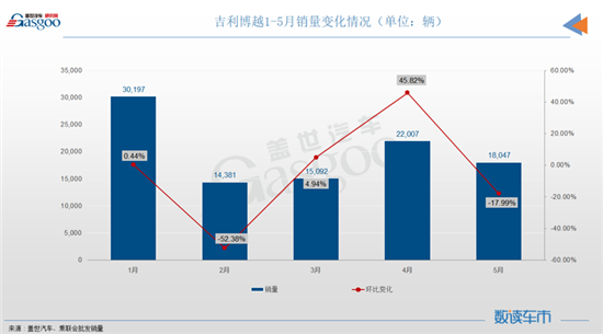 排毒减肥药排行榜前10名_5月份燃油车销量排行榜_中国最帅的男明星前10名