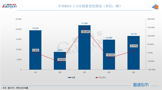 排毒减肥药排行榜前10名_5月份燃油车销量排行榜_中国最帅的男明星前10名