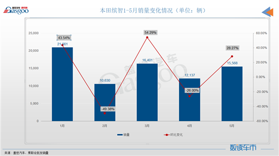 排毒减肥药排行榜前10名_中国最帅的男明星前10名_5月份燃油车销量排行榜