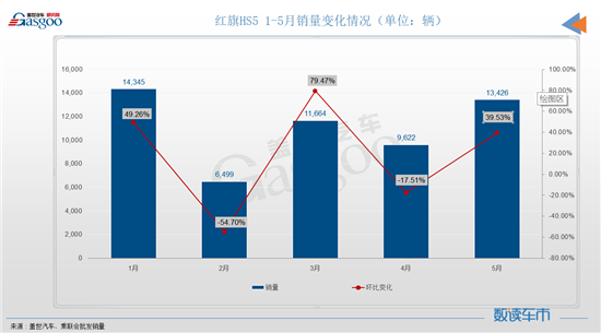 中国最帅的男明星前10名_排毒减肥药排行榜前10名_5月份燃油车销量排行榜