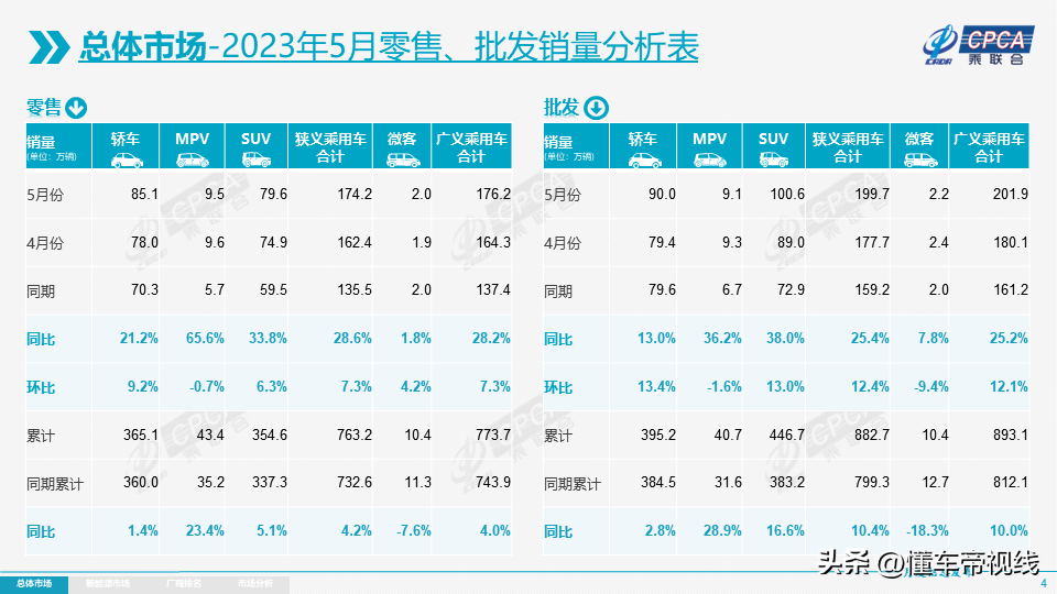 汽车销量特斯拉_汽车suv排行榜前十名品牌_特斯拉销量排行榜2021