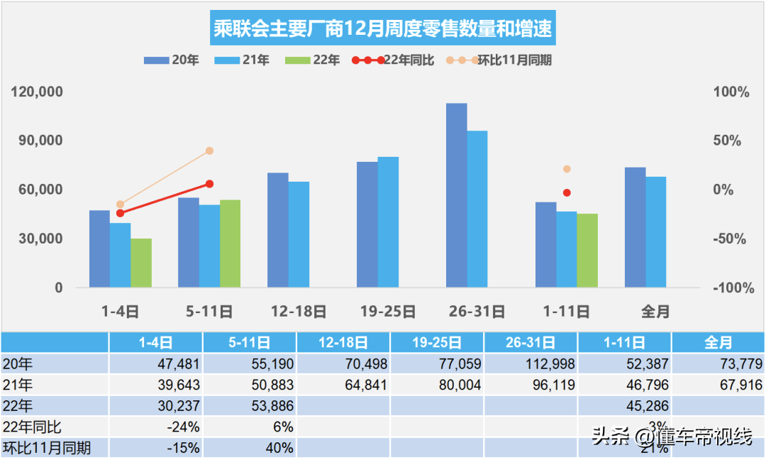 汽车同比增长率怎么计算_汽车销售同比_21年汽车销量