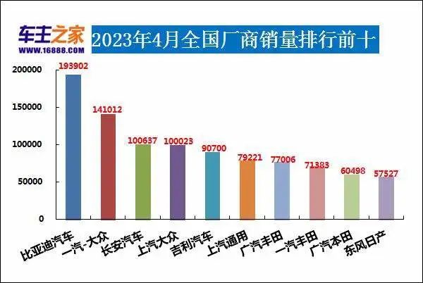 销量排行榜汽车车型_2021销量排行榜完整版汽车_2023年汽车销量排行榜前十名品牌