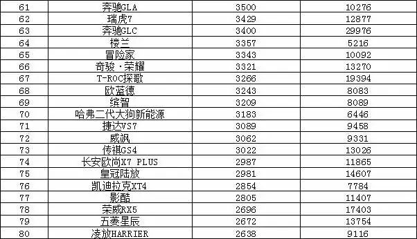 销量排行榜汽车车型_2023年汽车销量排行榜前十名品牌_2021销量排行榜完整版汽车