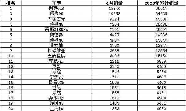 2023年汽车销量排行榜前十名品牌_销量排行榜汽车车型_2021销量排行榜完整版汽车