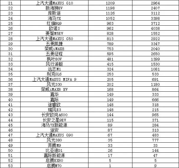 2023年汽车销量排行榜前十名品牌_2021销量排行榜完整版汽车_销量排行榜汽车车型