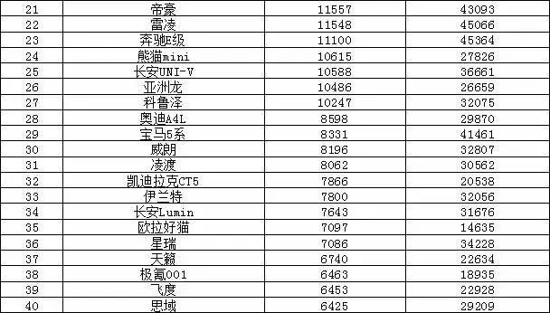 销量排行榜汽车车型_2021销量排行榜完整版汽车_2023年汽车销量排行榜前十名品牌