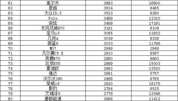 2023年汽车销量排行榜前十名品牌_2021销量排行榜完整版汽车_销量排行榜汽车车型