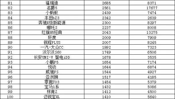 2023年汽车销量排行榜前十名品牌_销量排行榜汽车车型_2021销量排行榜完整版汽车