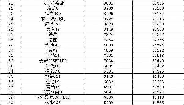 2023年汽车销量排行榜前十名品牌_销量排行榜汽车车型_2021销量排行榜完整版汽车