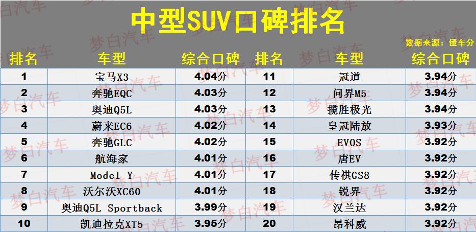 途观l口碑怎么样_汽车suv排行榜前十名品牌_中型suv口碑排名