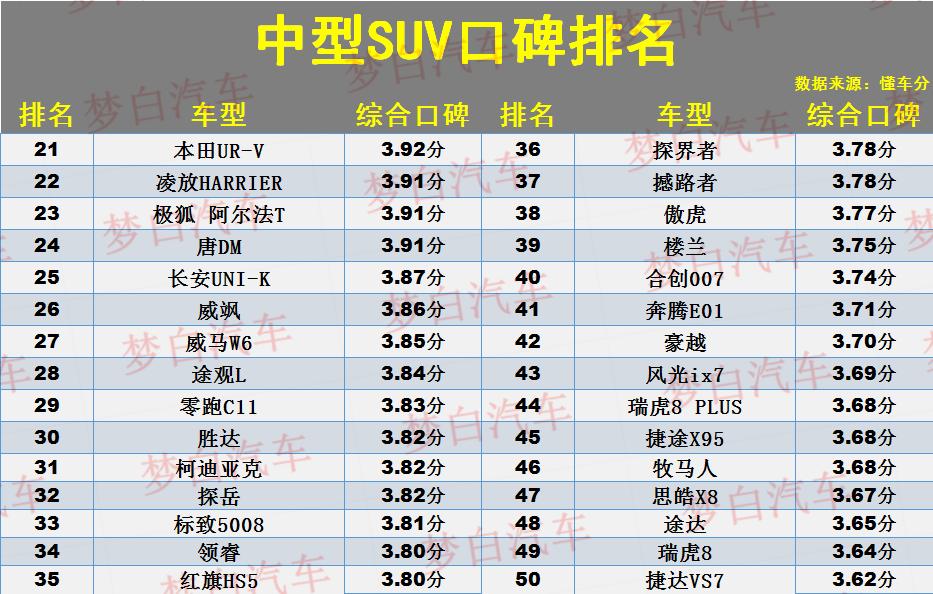 中型suv口碑排名_汽车suv排行榜前十名品牌_途观l口碑怎么样