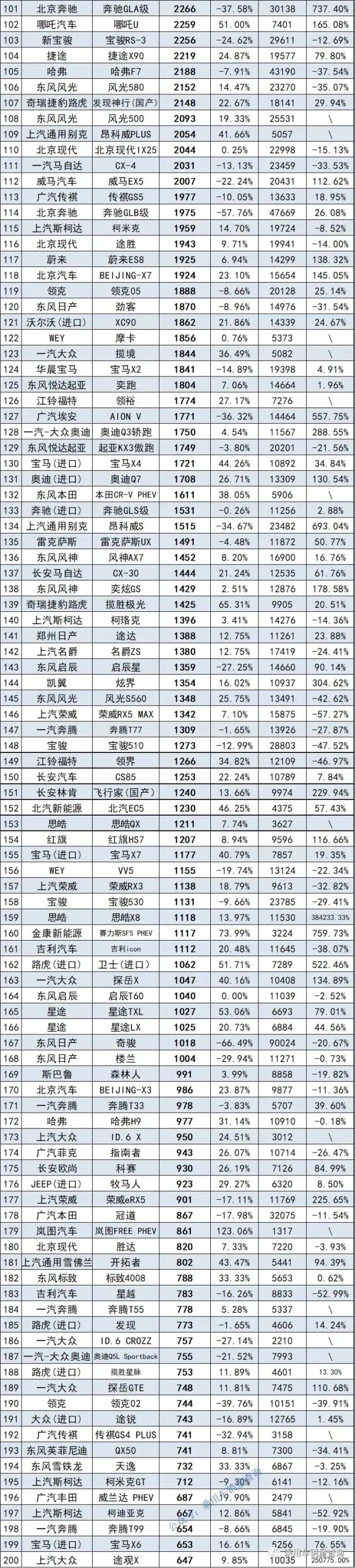 4月份suv销量排行_6月份suv销量排行_suv2023年9月销量排行榜