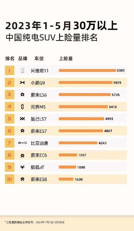 汽车销量排行榜五月_淘宝店铺如何提升销量_如何提升淘宝的销量