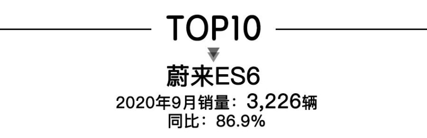 9月高端SUV销量，奔驰GLC夺冠，蔚来ES6猛增86.9%